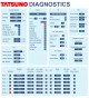 Diagnostics line (Modbus)